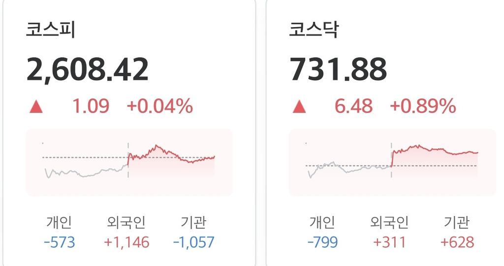 (5.13.) 코스피는 무던, 코스닥은 헬스케어에 생명수 한잔