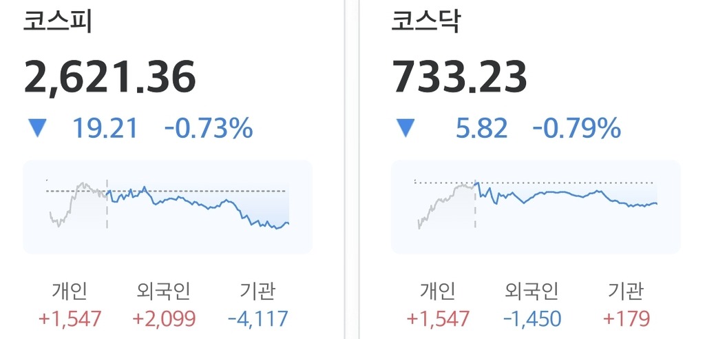 (5.15.) 지지부진한 하락