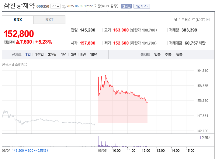 삼천당제약의 아일리아 시밀러, 드디어 선적!